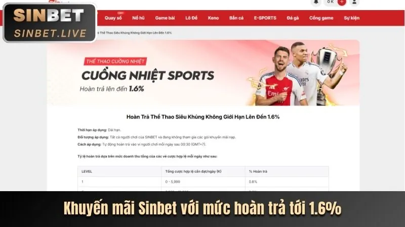 Hoàn trả hàng ngày tại win69 chính thức